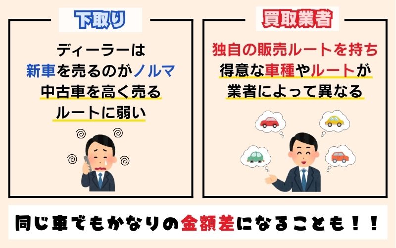 セルトレ一括査定