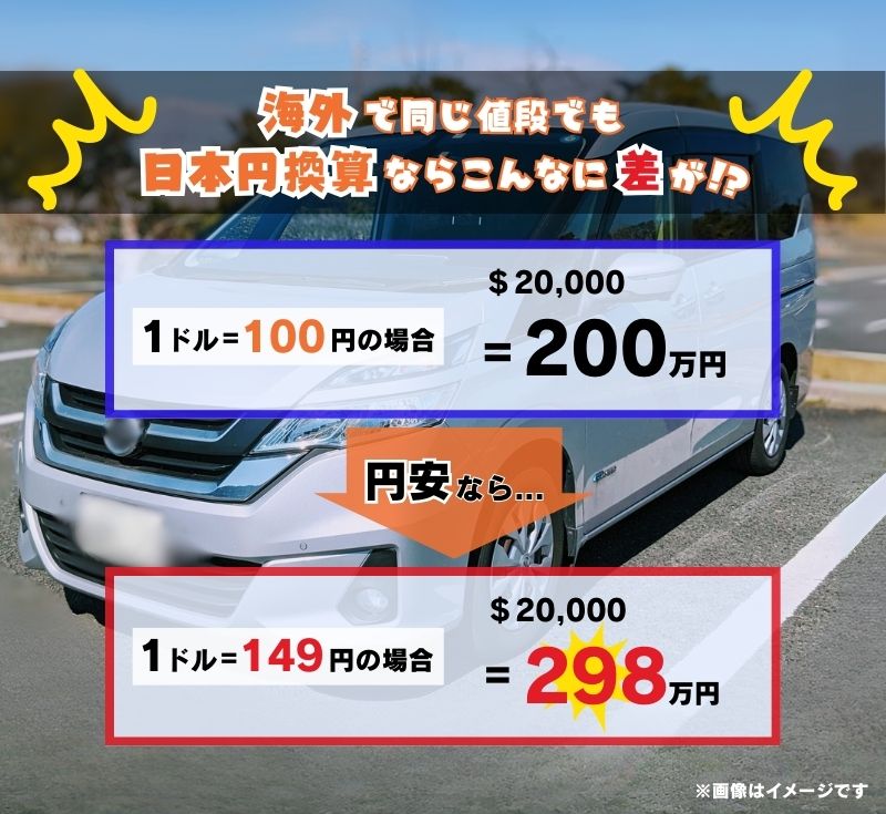 セルトレ一括査定