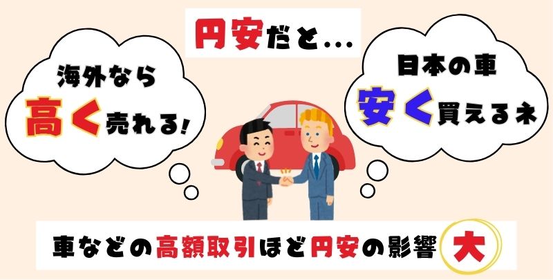 セルトレ一括査定