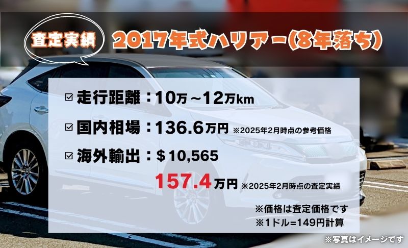セルトレ一括査定