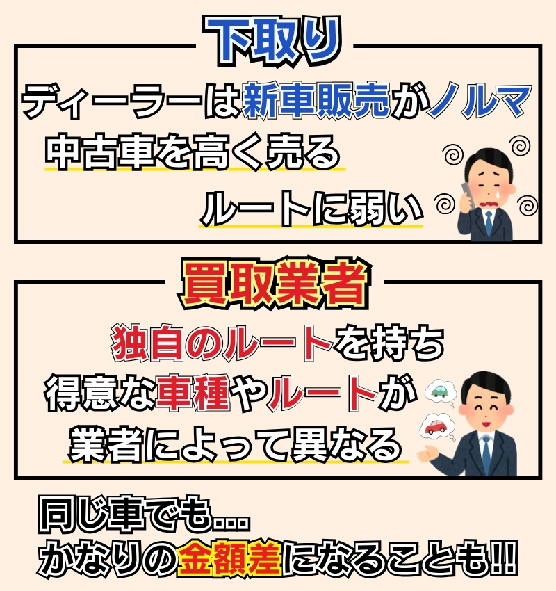 セルトレ一括査定